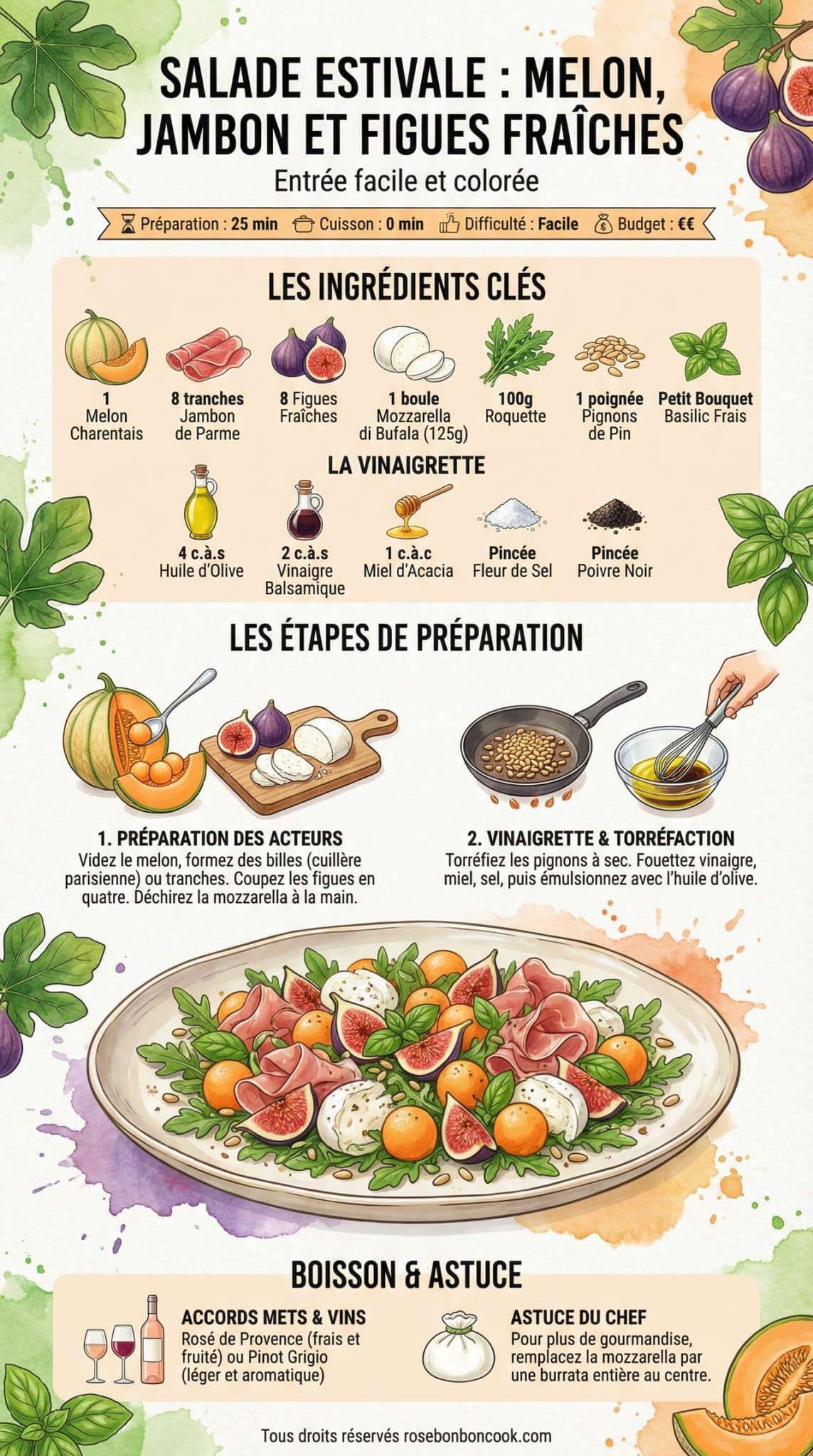 Fiche recette Salade estivale : melon, jambon et figues fra&icirc;ches