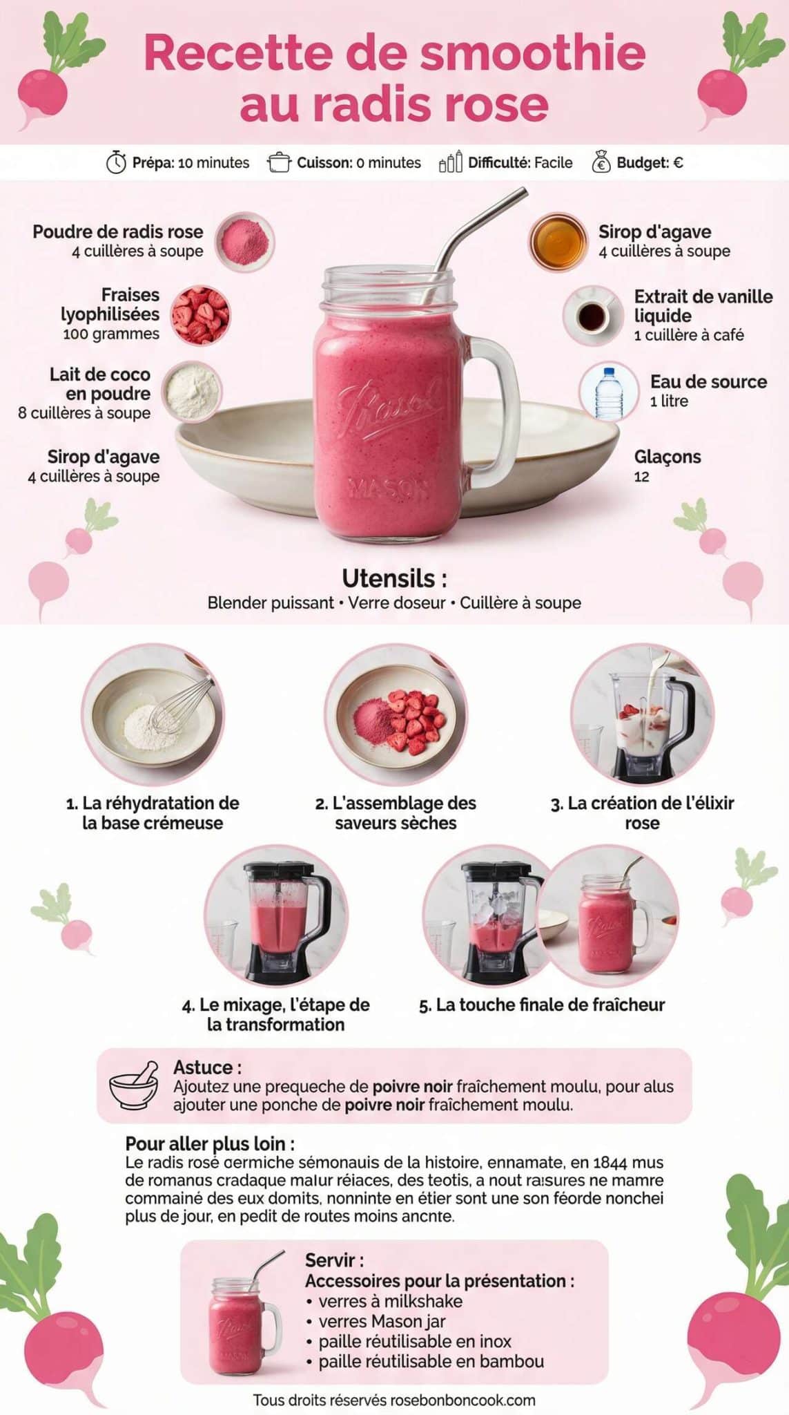 Fiche recette Recette de smoothie au radis rose