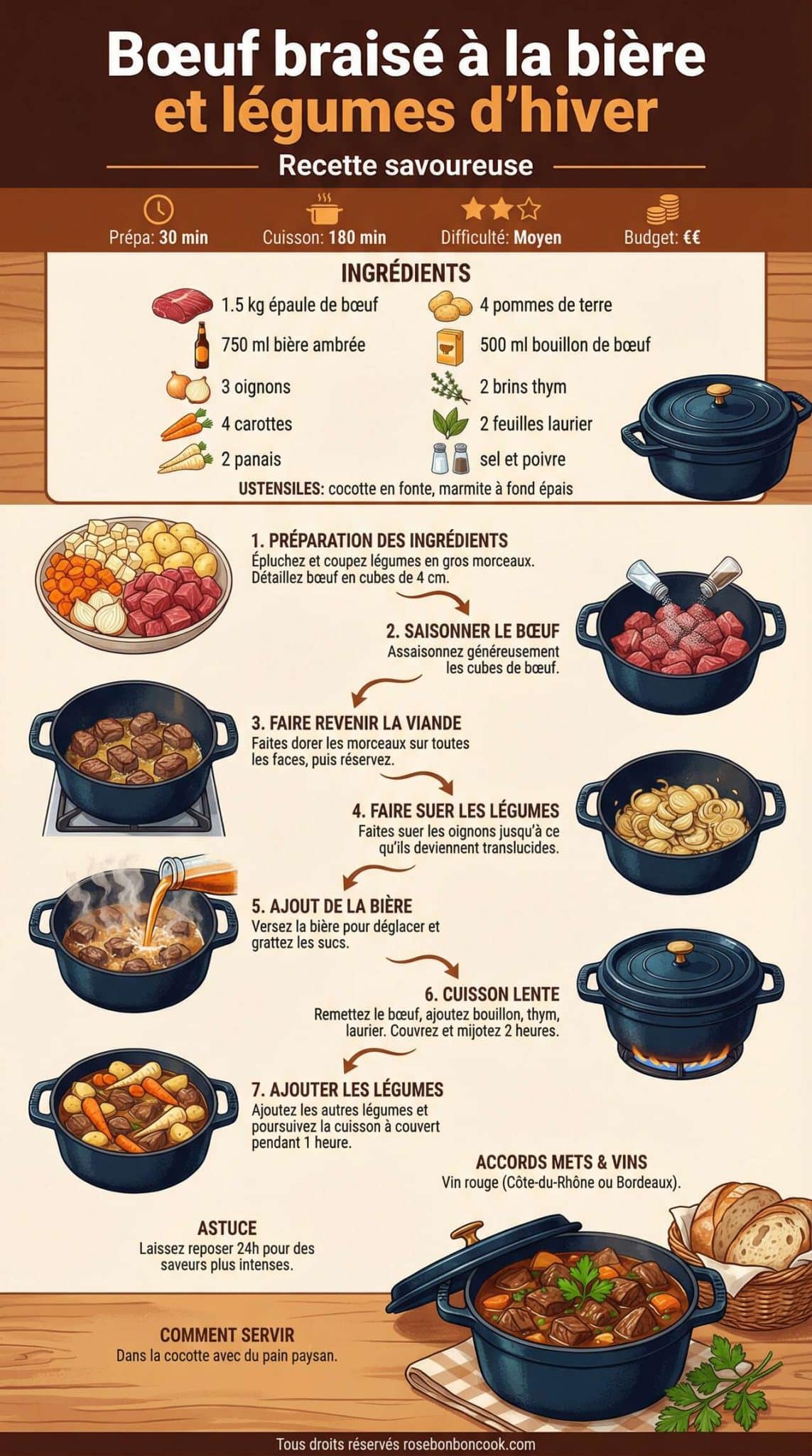 Fiche recette B&oelig;uf brais&eacute; &agrave; la bi&egrave;re et l&eacute;gumes d'hiver : recette savoureuse