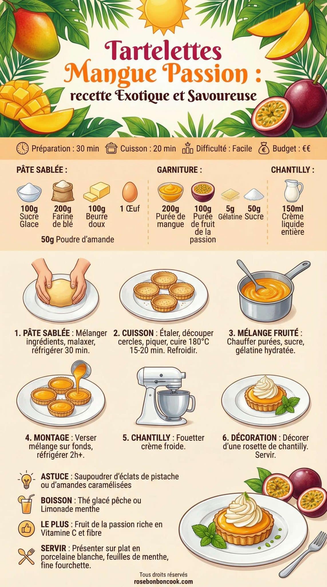 Fiche recette Tartelettes Mangue Passion : recette Exotique et Savoureuse