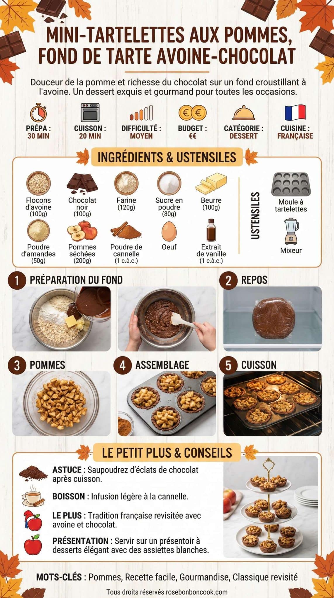 Fiche recette Mini-tartelettes aux pommes, fond de tarte avoine-chocolat