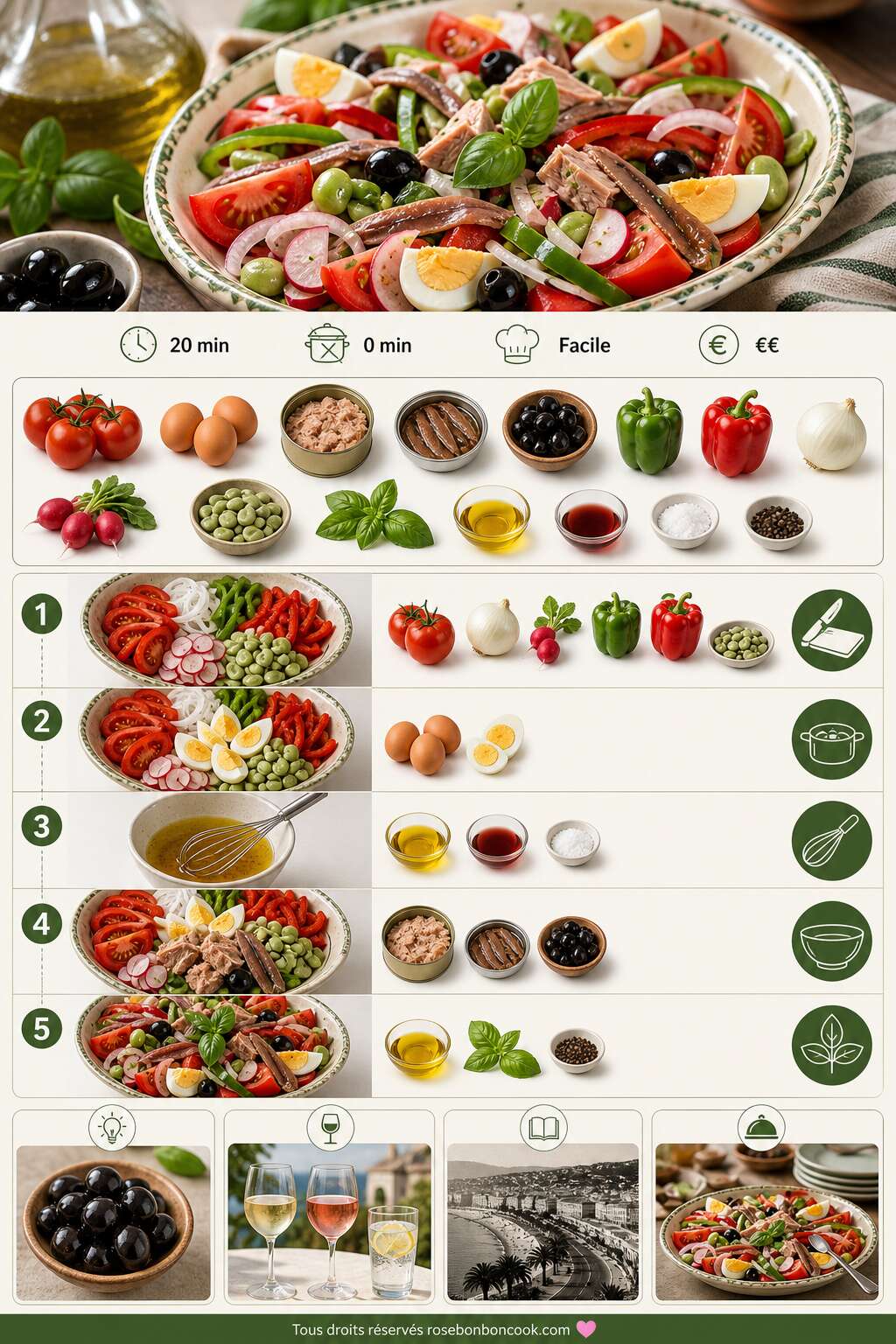 Fiche recette Salade ni&ccedil;oise authentique : la recette originale