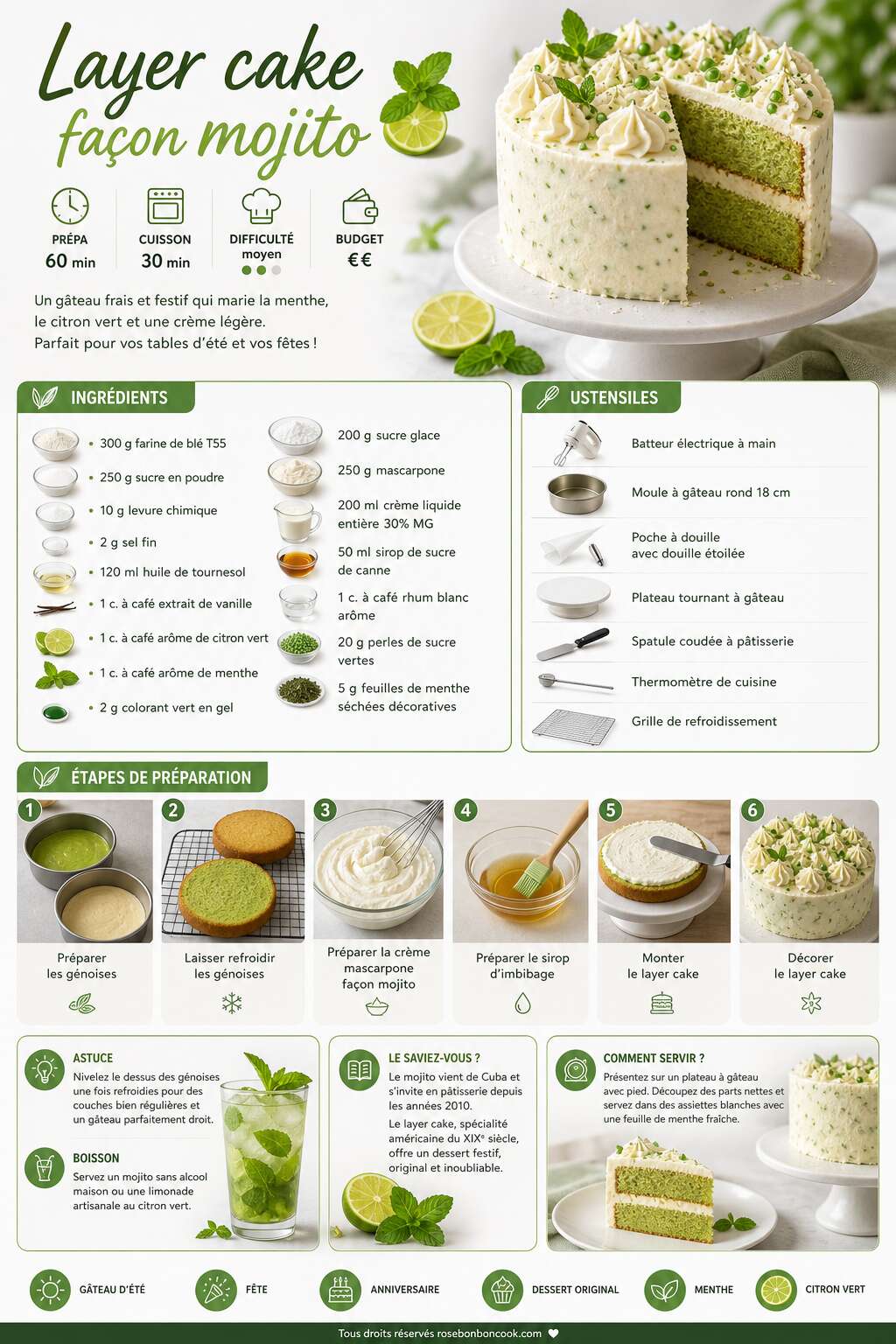 Fiche recette Recette du layer cake façon mojito Fiche recette Recette du layer cake façon mojito