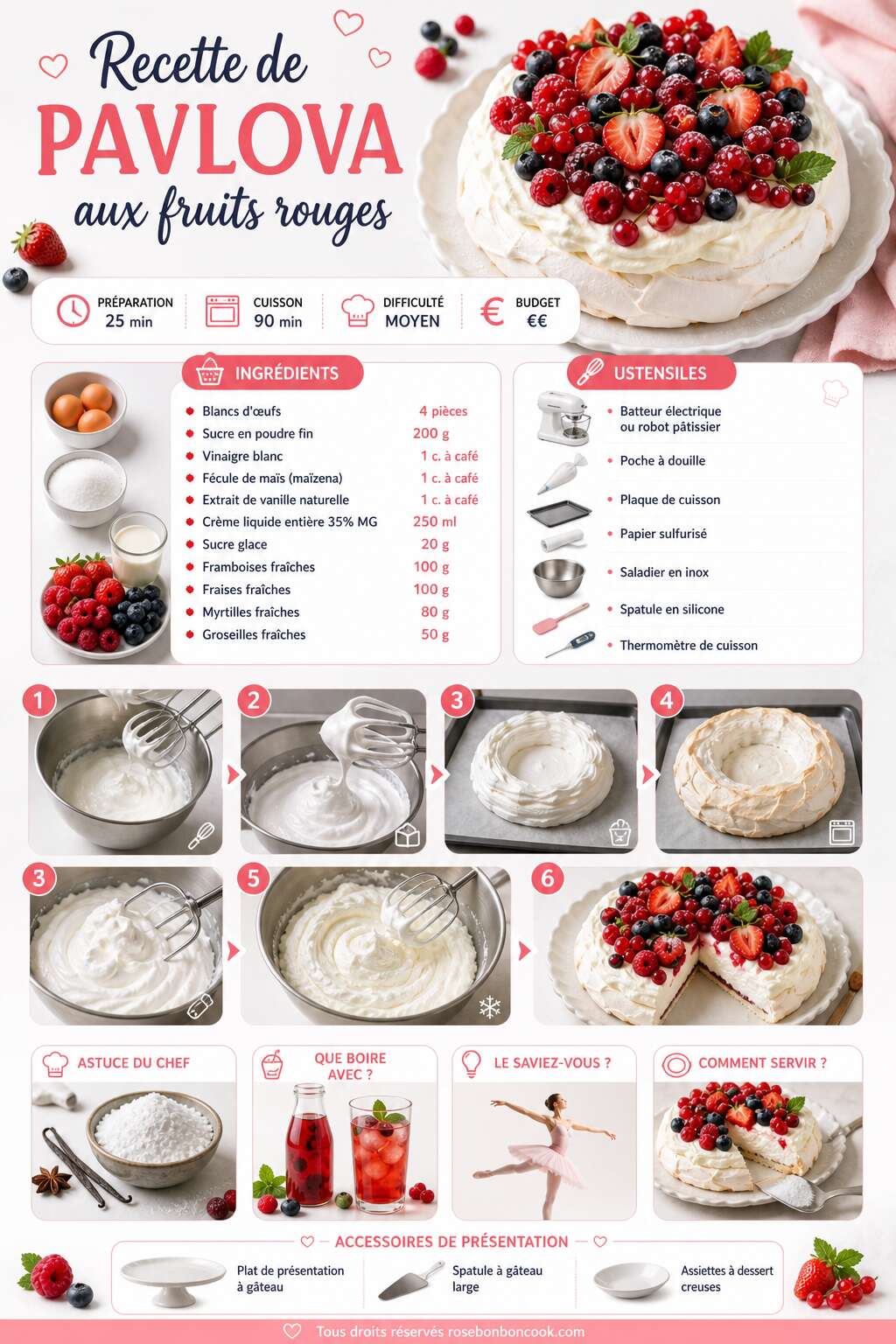 Fiche recette Recette de pavlova aux fruits rouges Fiche recette Recette de pavlova aux fruits rouges