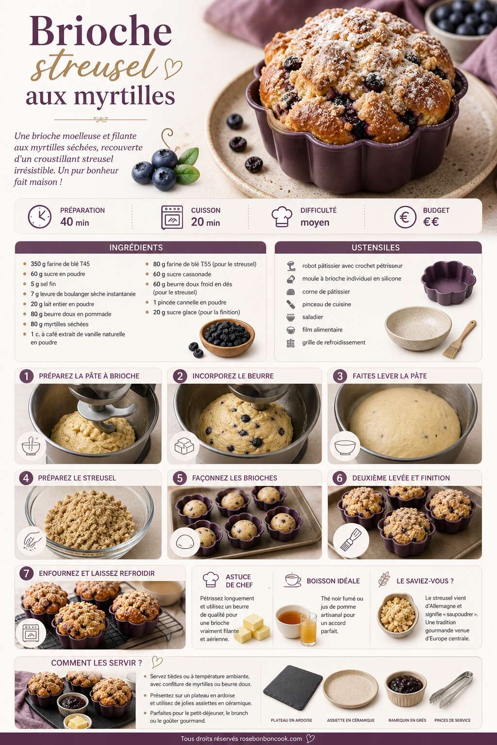 Fiche recette Recette de brioches streusel aux myrtilles Fiche recette Recette de brioches streusel aux myrtilles