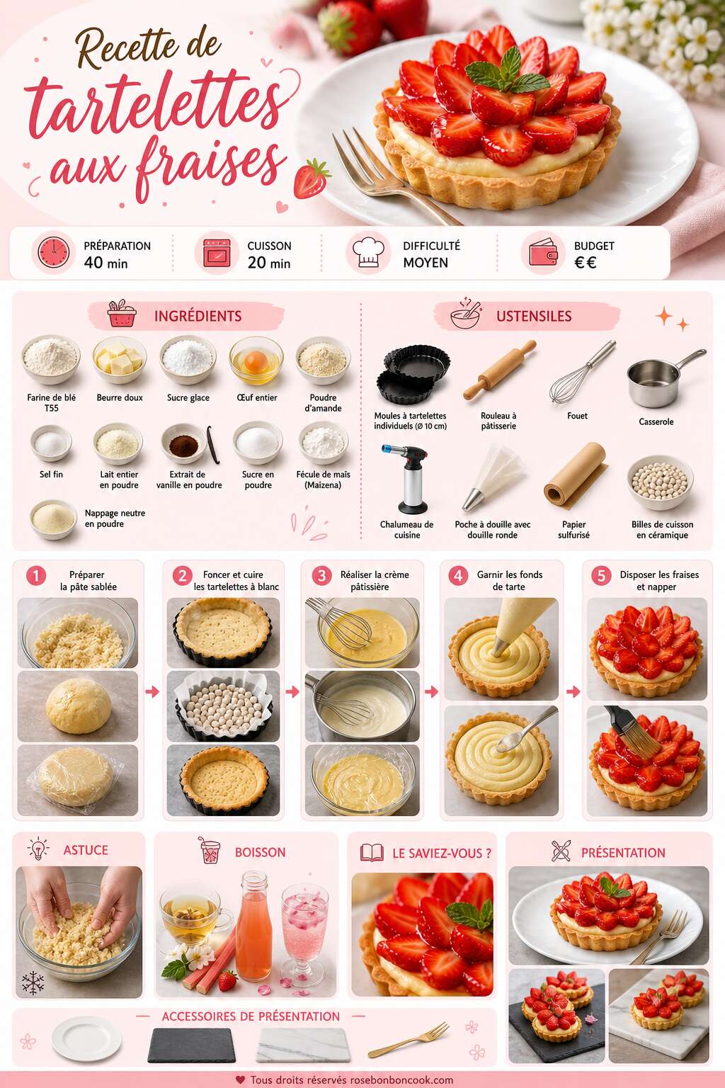 Fiche recette Recette de tartelettes aux fraises Fiche recette Recette de tartelettes aux fraises