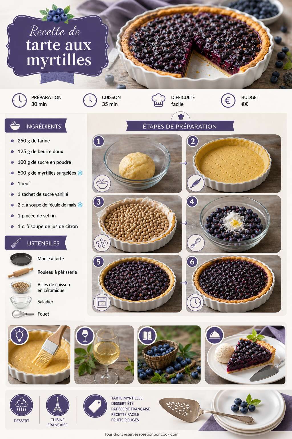 Fiche recette Recette de tarte aux myrtilles Fiche recette Recette de tarte aux myrtilles