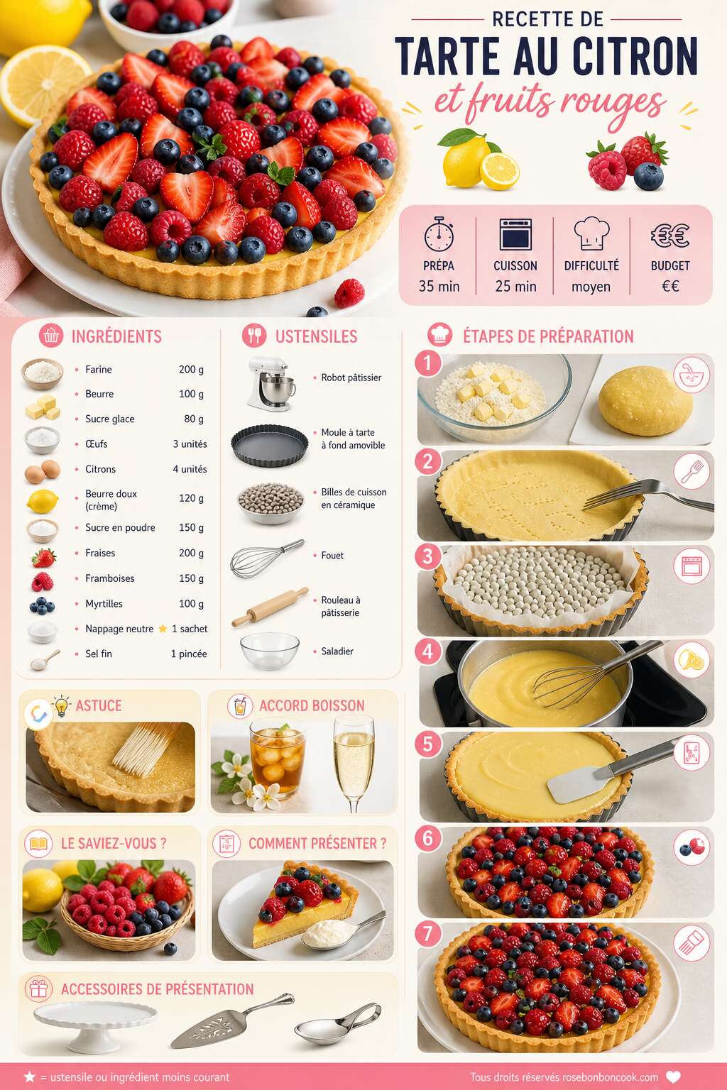 Fiche recette Recette de tarte au citron et fruits rouges Fiche recette Recette de tarte au citron et fruits rouges