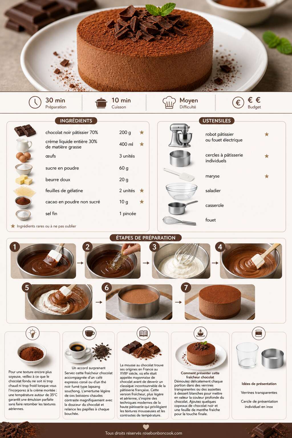 Fiche recette Recette de fraîcheur chocolat Fiche recette Recette de fraîcheur chocolat