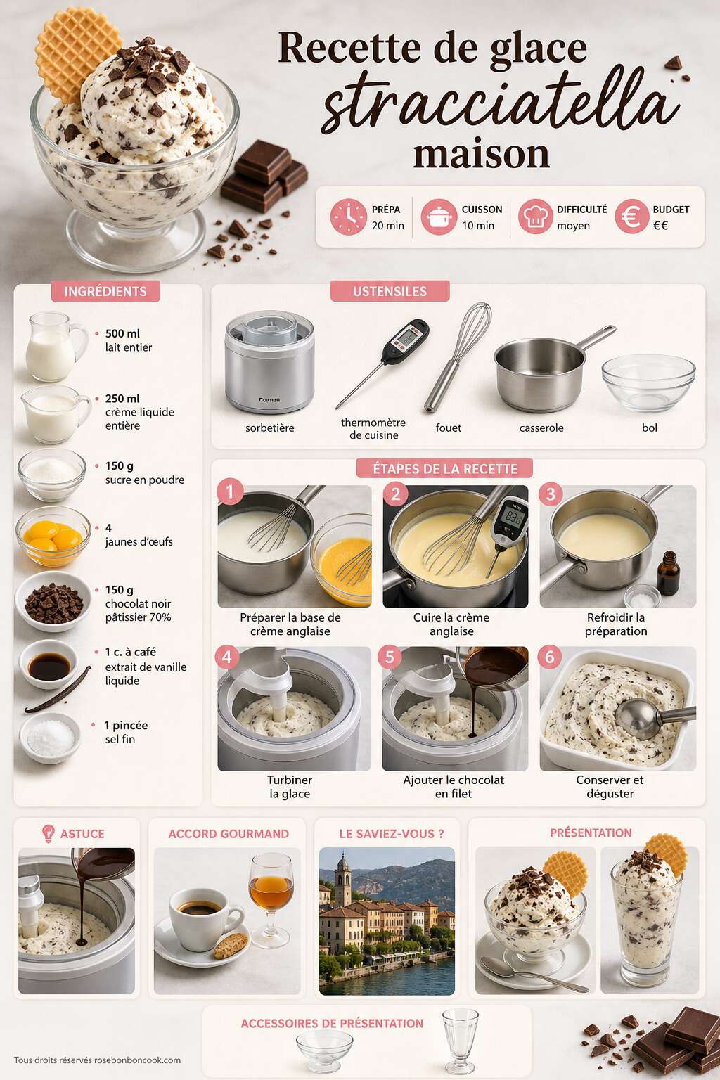 Fiche recette Recette de glace stracciatella maison Fiche recette Recette de glace stracciatella maison