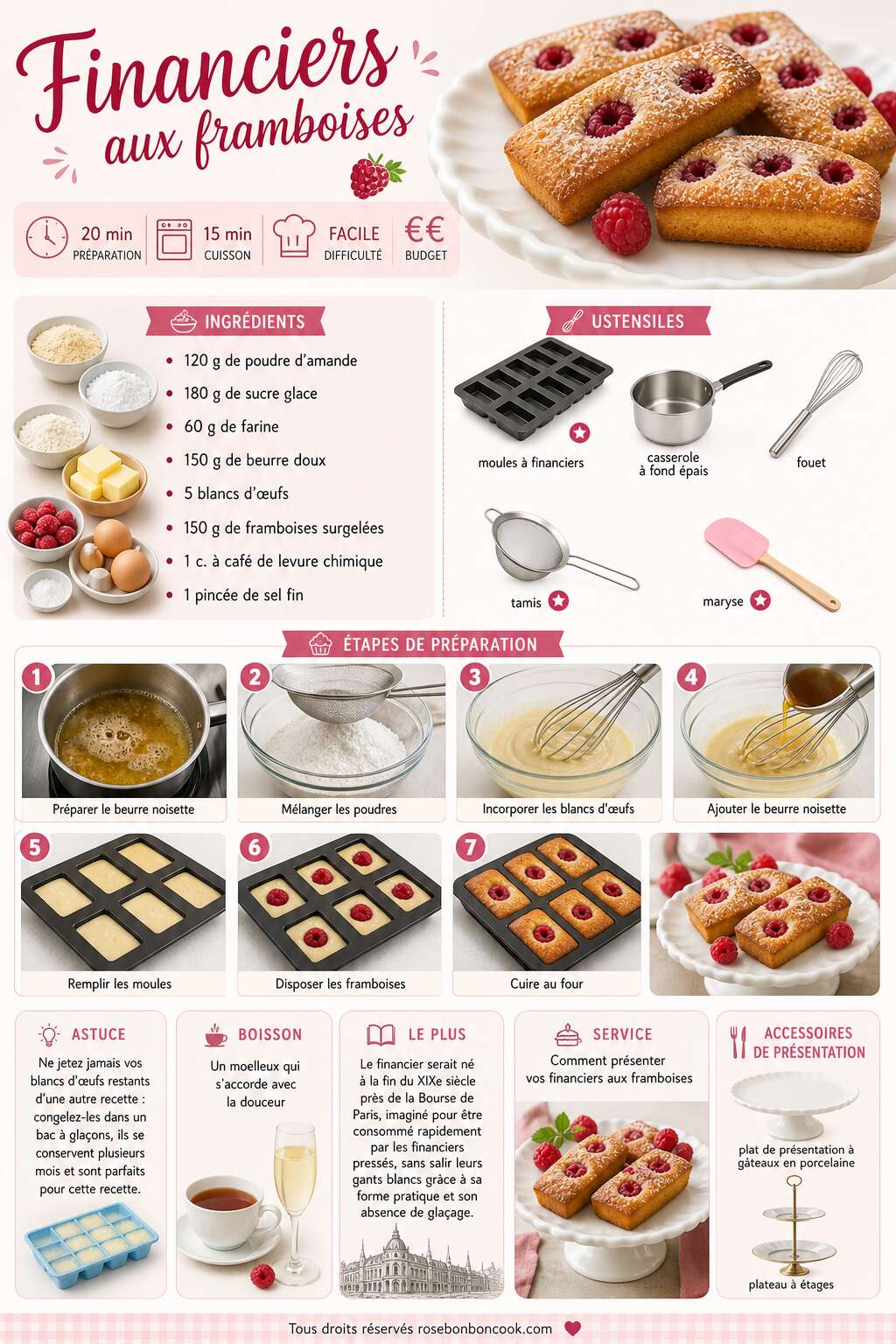 Fiche recette Recette de financiers aux framboises Fiche recette Recette de financiers aux framboises