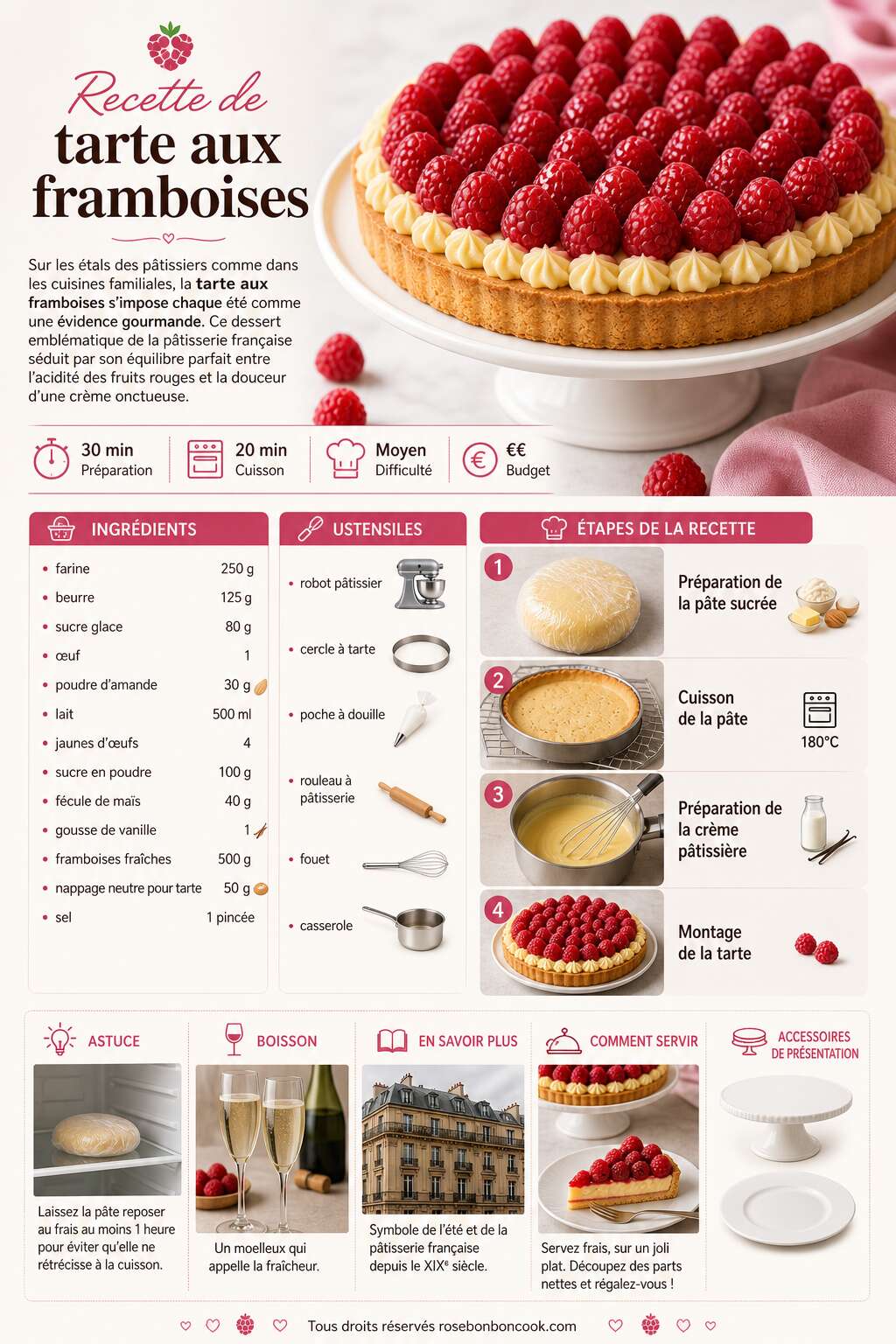Fiche recette Recette de tarte aux framboises Fiche recette Recette de tarte aux framboises