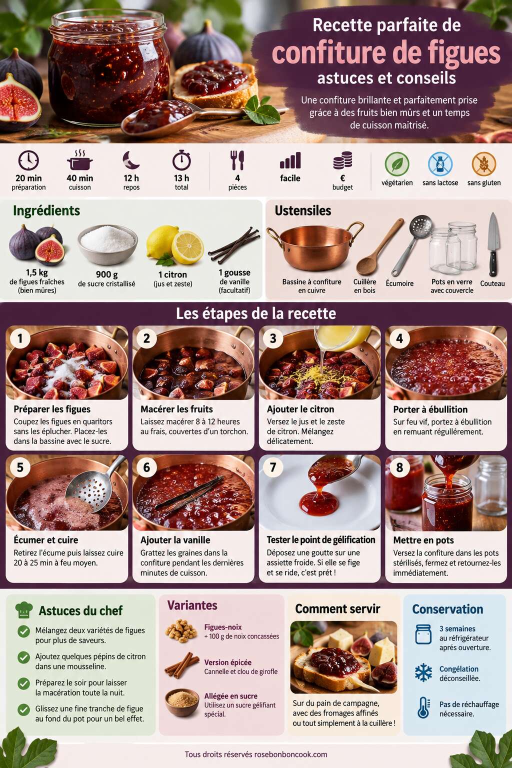 Fiche recette Recette parfaite de confiture de figues : astuces et conseils Fiche recette Recette parfaite de confiture de figues : astuces et conseils