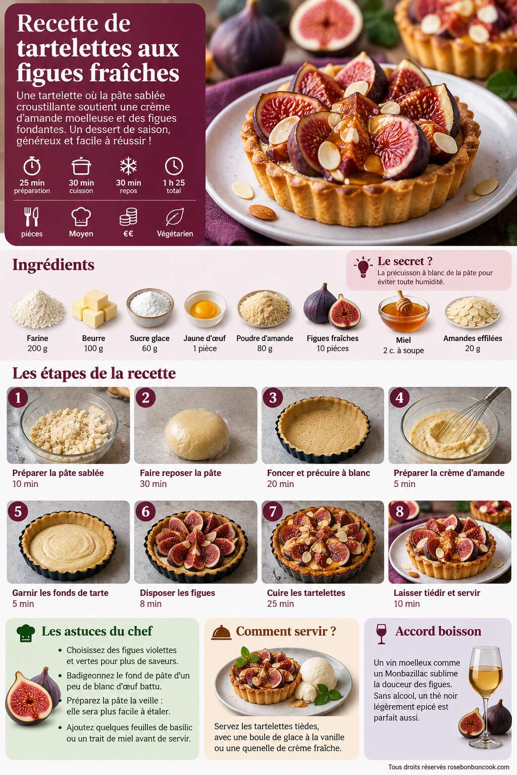 Fiche recette Recette de tartelettes aux figues fraîches Fiche recette Recette de tartelettes aux figues fraîches
