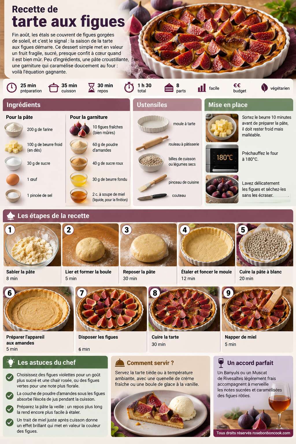 Fiche recette Recette de tarte aux figues Fiche recette Recette de tarte aux figues
