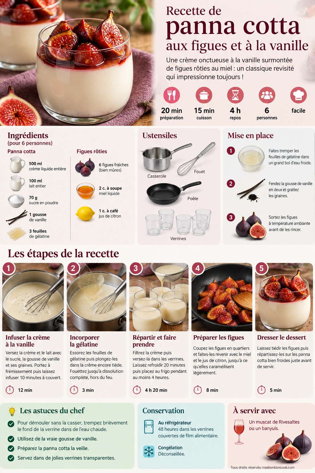 Fiche recette Recette de panna cotta aux figues et à la vanille Fiche recette Recette de panna cotta aux figues et à la vanille