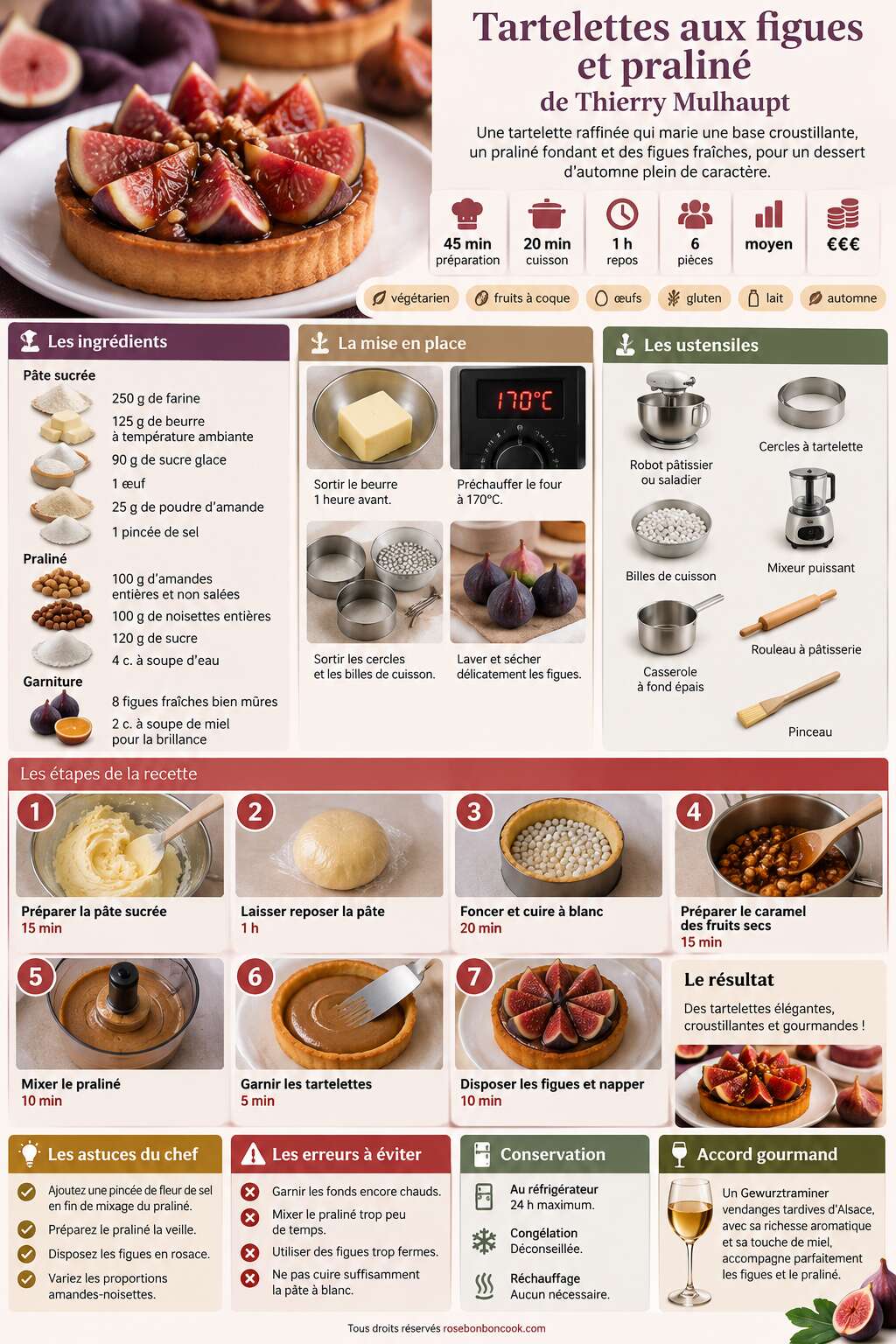 Fiche recette Tartelettes aux figues et praliné de Thierry Mulhaupt Fiche recette Tartelettes aux figues et praliné de Thierry Mulhaupt